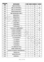 海南高招本科普通批征集投档分数线出炉 - 海南新闻中心