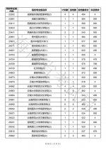 海南高招本科普通批征集投档分数线出炉 - 海南新闻中心