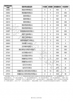 海南高招本科普通批征集投档分数线出炉 - 海南新闻中心