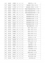 590名省级三好学生、优秀学生干部名单公布！快看看有你家孩子吗→ - 海南新闻中心