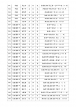 590名省级三好学生、优秀学生干部名单公布！快看看有你家孩子吗→ - 海南新闻中心