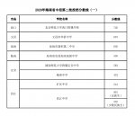 海南中招第二批投档分数线（一）公布！北师大海口附校705分 - 海南新闻中心