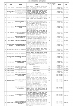 周知！三亚22条免费“学生公交专线”7日开通 出示学生证可乘车 - 海南新闻中心