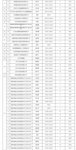 139人！三亚引进人才租购房补贴第九批人员名单公示 - 海南新闻中心