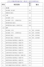 定了！海南下半年中小学教师资格笔试9月11日起报名 - 海南新闻中心