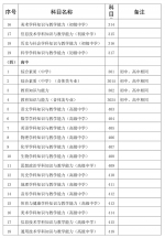 定了！海南下半年中小学教师资格笔试9月11日起报名 - 海南新闻中心