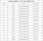 第三批名单来了！海南91名酒驾醉驾人员被点名曝光 - 海南新闻中心