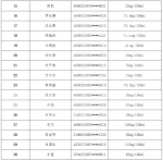 第三批名单来了！海南91名酒驾醉驾人员被点名曝光 - 海南新闻中心