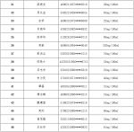 第三批名单来了！海南91名酒驾醉驾人员被点名曝光 - 海南新闻中心