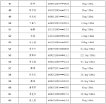 第三批名单来了！海南91名酒驾醉驾人员被点名曝光 - 海南新闻中心