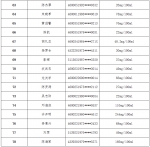 第三批名单来了！海南91名酒驾醉驾人员被点名曝光 - 海南新闻中心