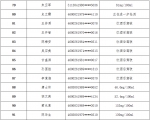 第三批名单来了！海南91名酒驾醉驾人员被点名曝光 - 海南新闻中心