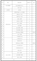 招42人！海口江东新区面向社会公开招聘工作人员 - 海南新闻中心