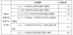 海南车主速看！交强险责任限额和费率浮动系数执行新规出炉 19日起施行 - 海南新闻中心