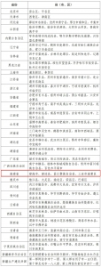 国家数字乡村试点地区名单公示，海南这4地入选！ - 海南新闻中心