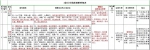 周知！海口拟优化调整12路、31路、69路公交线路 - 海南新闻中心