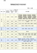 海南公布全省征地区片综合地价 - 海南新闻中心