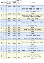 海南公布全省征地区片综合地价 - 海南新闻中心