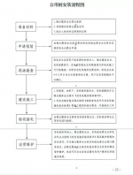 海南印发住宅小区电动汽车充电设施建设管理流程 - 海南新闻中心