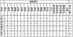 公办教师编制！北师大海口附校招聘教师70人 - 海南新闻中心