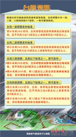 海南台风预警变更为三级 今天下午至14日将有强风雨 - 海南新闻中心