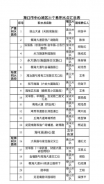 海口这21处路段易积水，司机朋友注意绕行！ - 海南新闻中心