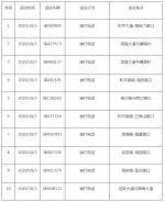 罚款50元记2分！海口交警曝光一批开车接打电话的车主 - 海南新闻中心