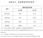 油价上涨啦！22日24时起海南92#汽油每升6.68元 - 海南新闻中心