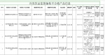 速看！海南16批次食品不合格，涉海口、三亚、儋州…… - 海南新闻中心