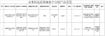 速看！海南16批次食品不合格，涉海口、三亚、儋州…… - 海南新闻中心