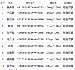 吊销驾照追究刑事责任 海口实名曝光一批醉驾违法行为人员名单 - 海南新闻中心