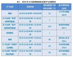 10月的海南天气到底有多难？ - 海南新闻中心