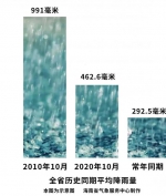 10月的海南天气到底有多难？ - 海南新闻中心