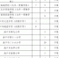 海口龙华招聘160名教师 涉及这些大学→ - 海南新闻中心