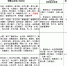 与你有关！12日起，海口10路、15路、33路等7条公交线路恢复西沙路通行 - 海南新闻中心