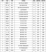 海南公布29名中小学省级学科带头人及93名骨干教师 - 海南新闻中心