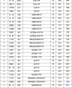 海南公布29名中小学省级学科带头人及93名骨干教师 - 海南新闻中心