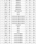 海南公布29名中小学省级学科带头人及93名骨干教师 - 海南新闻中心