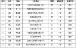 海南公布29名中小学省级学科带头人及93名骨干教师 - 海南新闻中心