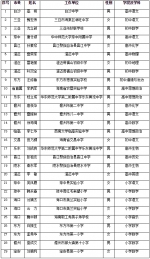 海南公布29名中小学省级学科带头人及93名骨干教师 - 海南新闻中心