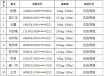 实名曝光！海口交警公布10名“醉猫”，有你认识的吗？ - 海南新闻中心