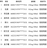 海口公安交警实名曝光一新批醉驾违法人名单 - 海南新闻中心