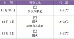 海南未来3天最低15℃！@岛民，厚衣服准备好了吗？ - 海南新闻中心