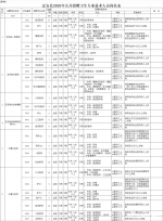 事业编！今起报名!定安招聘159名医疗人才 - 海南新闻中心