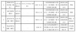 烟花爆竹别乱买！海南烟花爆竹产品不合格率为20% - 海南新闻中心