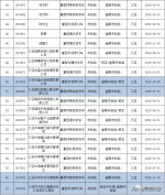 三亚交警曝光153辆逾期未检验、未报废车辆 - 海南新闻中心