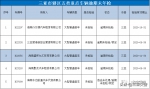 三亚交警曝光153辆逾期未检验、未报废车辆 - 海南新闻中心