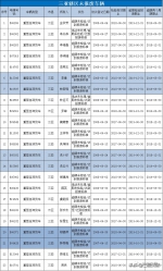 三亚交警曝光153辆逾期未检验、未报废车辆 - 海南新闻中心