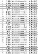 海口的这100名驾驶人，交警喊您回来办理驾驶证审验、换证业务啦! - 海南新闻中心