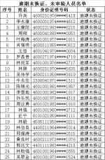 100人逾期未干这事被海口警方曝光！快看你被“点名”了吗 - 海南新闻中心